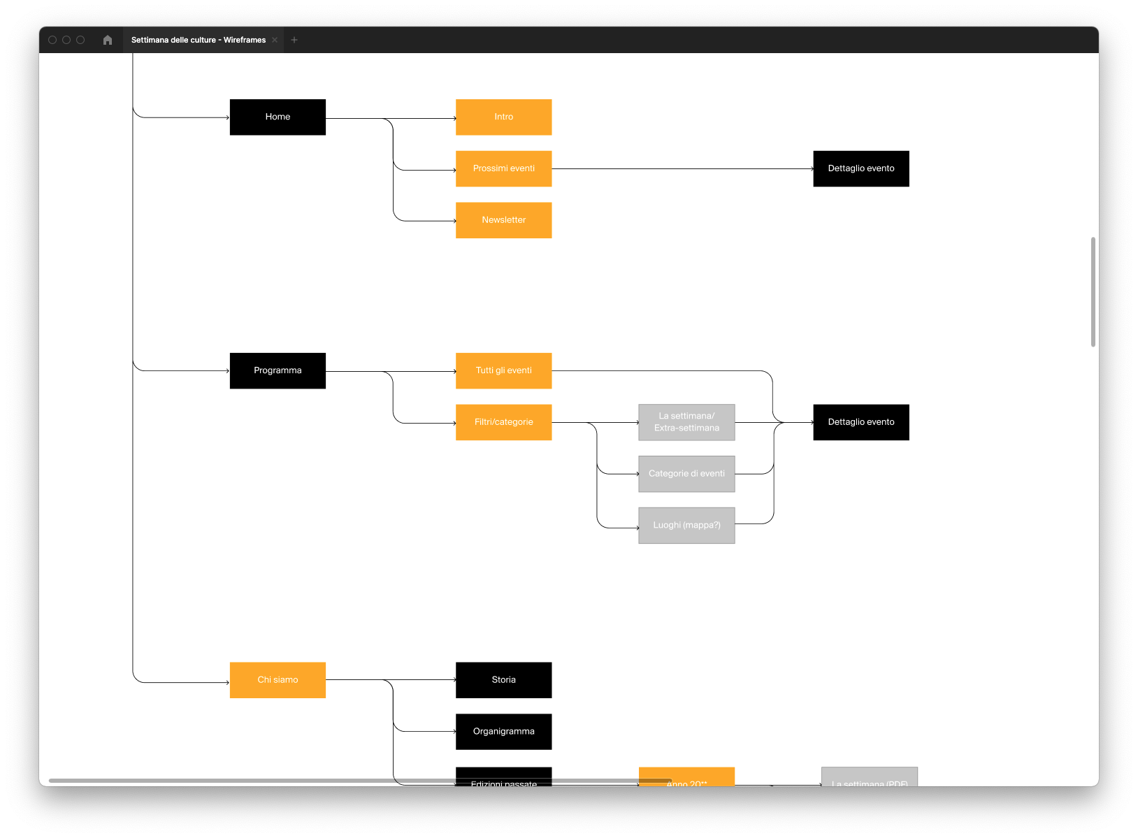 Settimculture_InfoArch