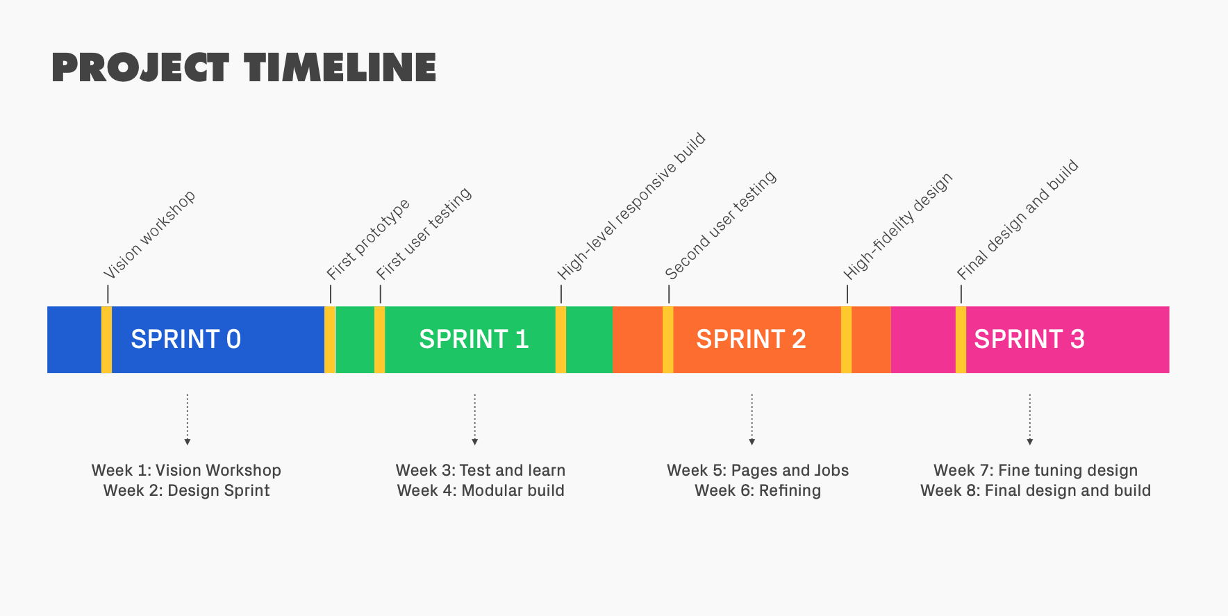 lux_week0_timeline