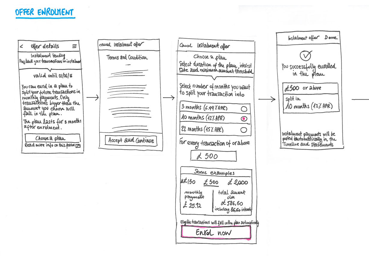 amex_sketches